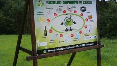 Gmina Świeszyno zachęca do odwiedzenia nowo – wybudowanej ( sierpień 2015r.) ścieżki edukacyjnej, zlokalizowanej na zrekultywowany składowisku w Niedalinie. Ścieżka poświęcona jest tematyce związanej z zagospodarowaniem odpadów, ochroną środowiska oraz rekultywacją składowiska w Niedalinie. Na słupach zlokalizowanych wzdłuż ścieżki umieszczone są kolorowe tablice informacyjne z krótkimi informacjami na temat np. czasu rozkładu odpadów, czy zdjęciami składowiska przed rekultywacją. Na koniec można spocząć i wsłuchać się w szum lasu i świergot ptaków pod drewnianą wiatą zaopatrzoną stół i ławki. Serdecznie zapraszamy szkoły oraz osoby prywatne ceniące wycieczki na łono natury.